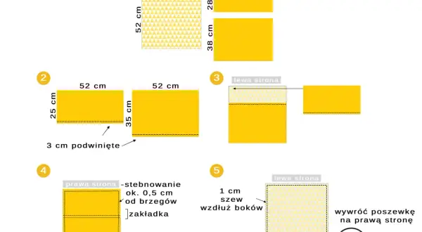 Instrukcja krok po kroku, jak zrobić poduszkę: cięcie materiału, podwijanie, stebnowanie i szycie.